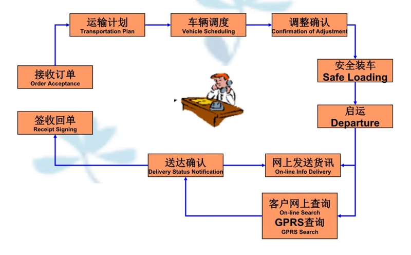 苏州到伊金霍洛搬家公司-苏州到伊金霍洛长途搬家公司